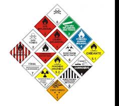 Artigos Perigosos (Dangerous goods/HAZMAT)
